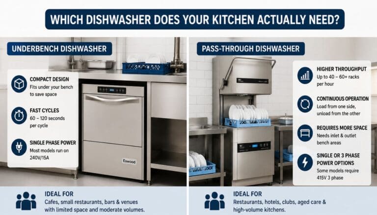 Underbench vs Pass-Through Dishwasher