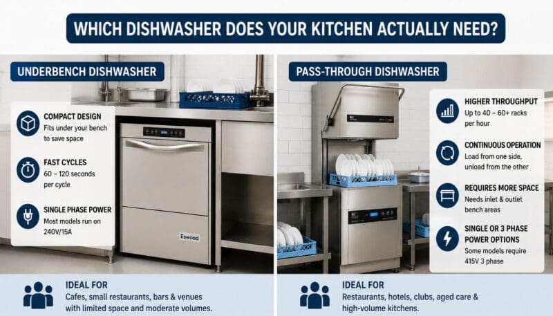 Underbench vs Pass-Through Dishwasher